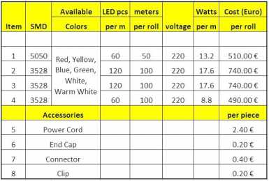 相片: 出售 装饰 LEED - SMD5050, SMD3528
