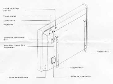 相片: 出售 电家用电器 ROTHELEC - ECOTRONIC