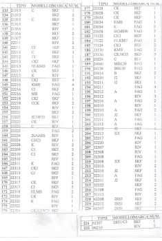 相片: 出售 其他人 SKF/RIV/FAG